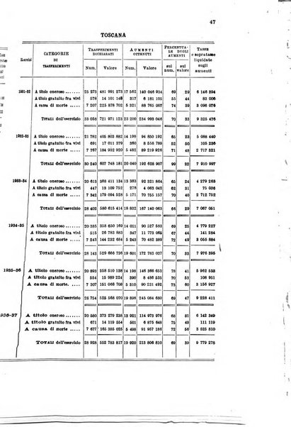 Rassegna di legislazione finanziaria italiana ed estera e notiziario statistico